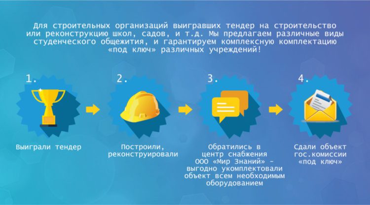 Тендер постройки